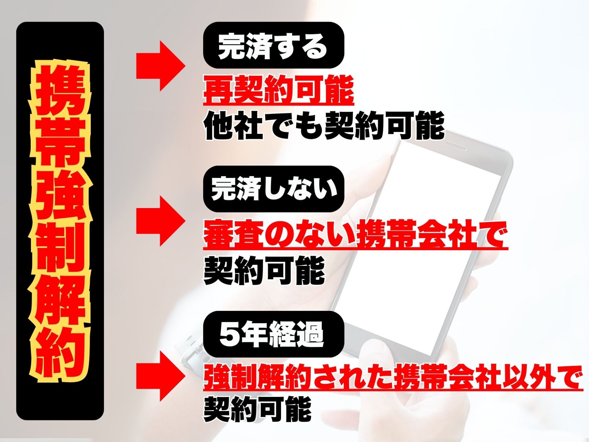 強制解約されても契約できるケースのフローチャート